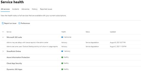microsoft 365 service health status|Iba pa.